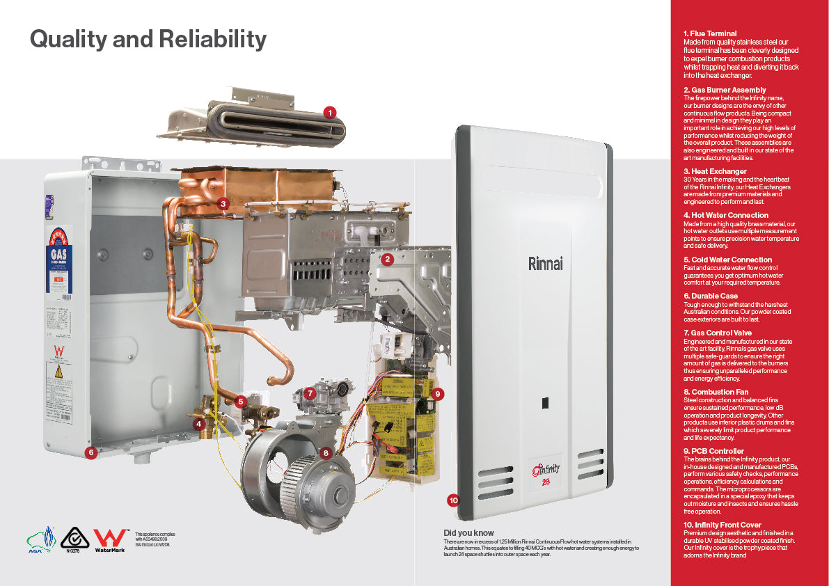 Rinnai Infinity 12